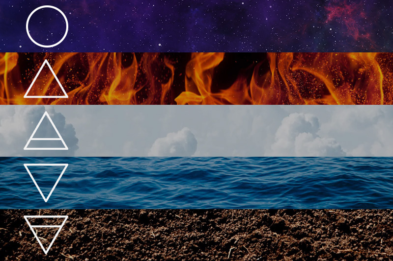 Die 5 Elemente nach Aristoteles: Erde, Wasser, Luft, Feuer und Äther.